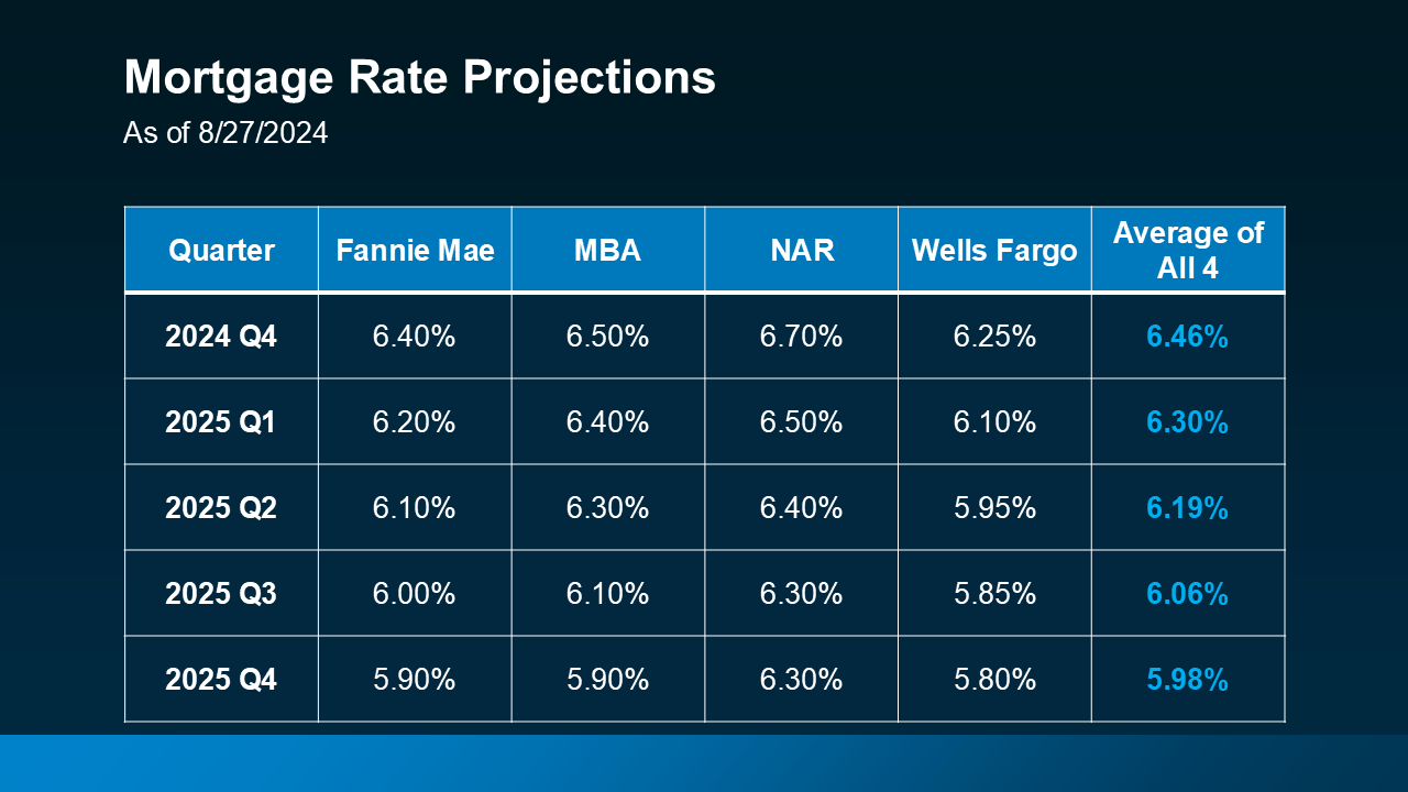 2025 Housing Market Forecasts What To Expect Real Estate News by