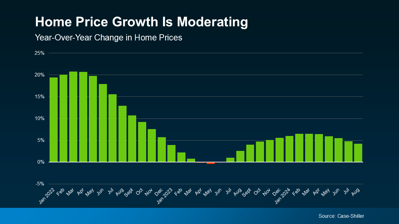 a graph of green and blue lines